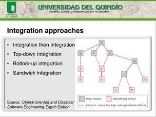 Integration approaches
• Integration then integration
• Top-down Integration
• Bottom-up integration
• Sandwich integration
Source: Object-Oriented and Classical
Software Engineering Eighth Edition
 