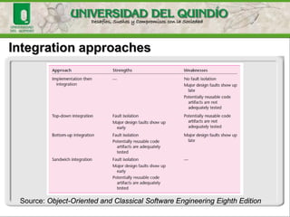 Integration approaches
Source: Object-Oriented and Classical Software Engineering Eighth Edition
 