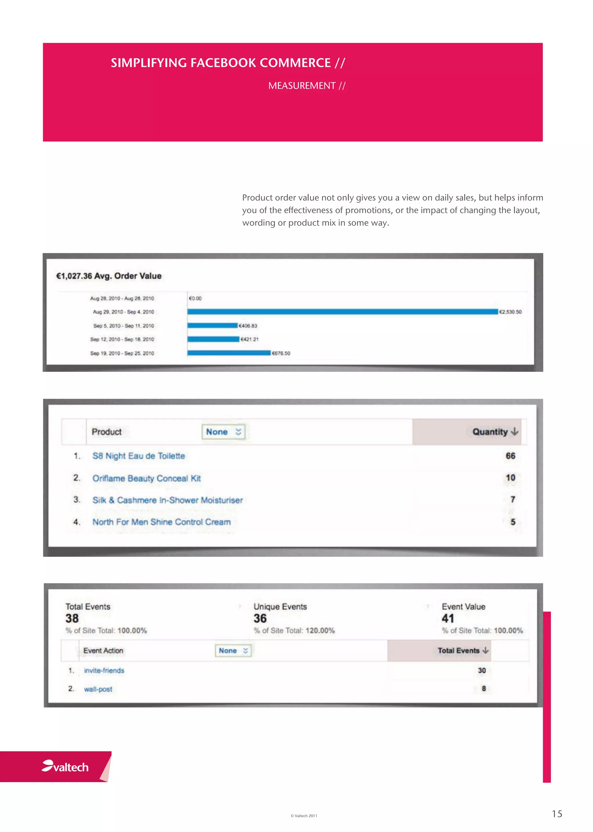 SIMPLIFYING FACEBOOK COMMERCE //
                       MEASUREMENT //




                 Product order value not only gives you a view on daily sales, but helps inform
                 you of the effectiveness of promotions, or the impact of changing the layout,
                 wording or product mix in some way.




                             © Valtech 2011                                                       15
 