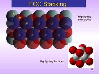 crystalstructure | PPT