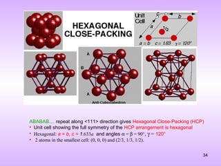 crystalstructure | PPT