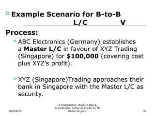 F-Differwnce between transferable and back to back LC | PPT