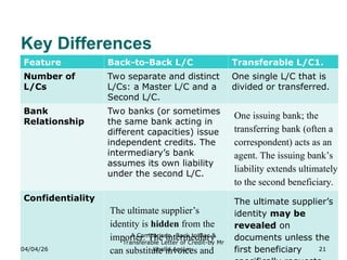F-Differwnce between transferable and back to back LC | PPT