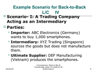 F-Differwnce between transferable and back to back LC | PPT