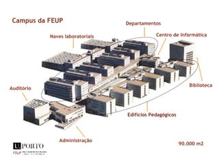 Campus da FEUP 90.000 m2 Edifícios Pedagógicos Departamentos Biblioteca Centro de Informática Administração Naves laboratoriais Auditório 