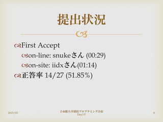
First Accept
on-line: snukeさん (00:29)
on-site: iidxさん(01:14)
正答率 14/27 (51.85%)
2015/03
立命館大学競技プロブラミング合宿
Day3 F
8
提出状況
 