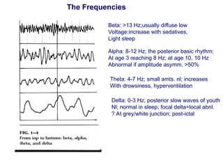 F- Electrophysiological Examinations.ppt