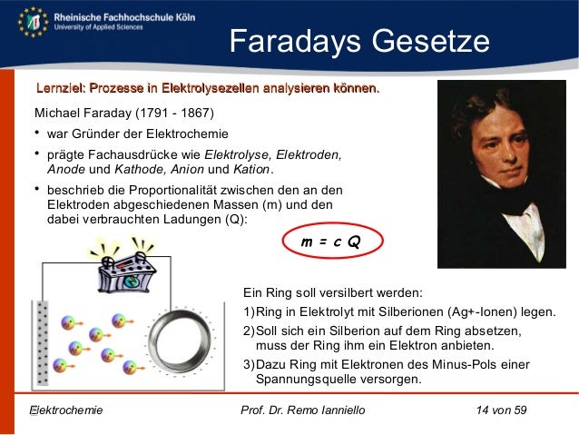 F elektrochemie