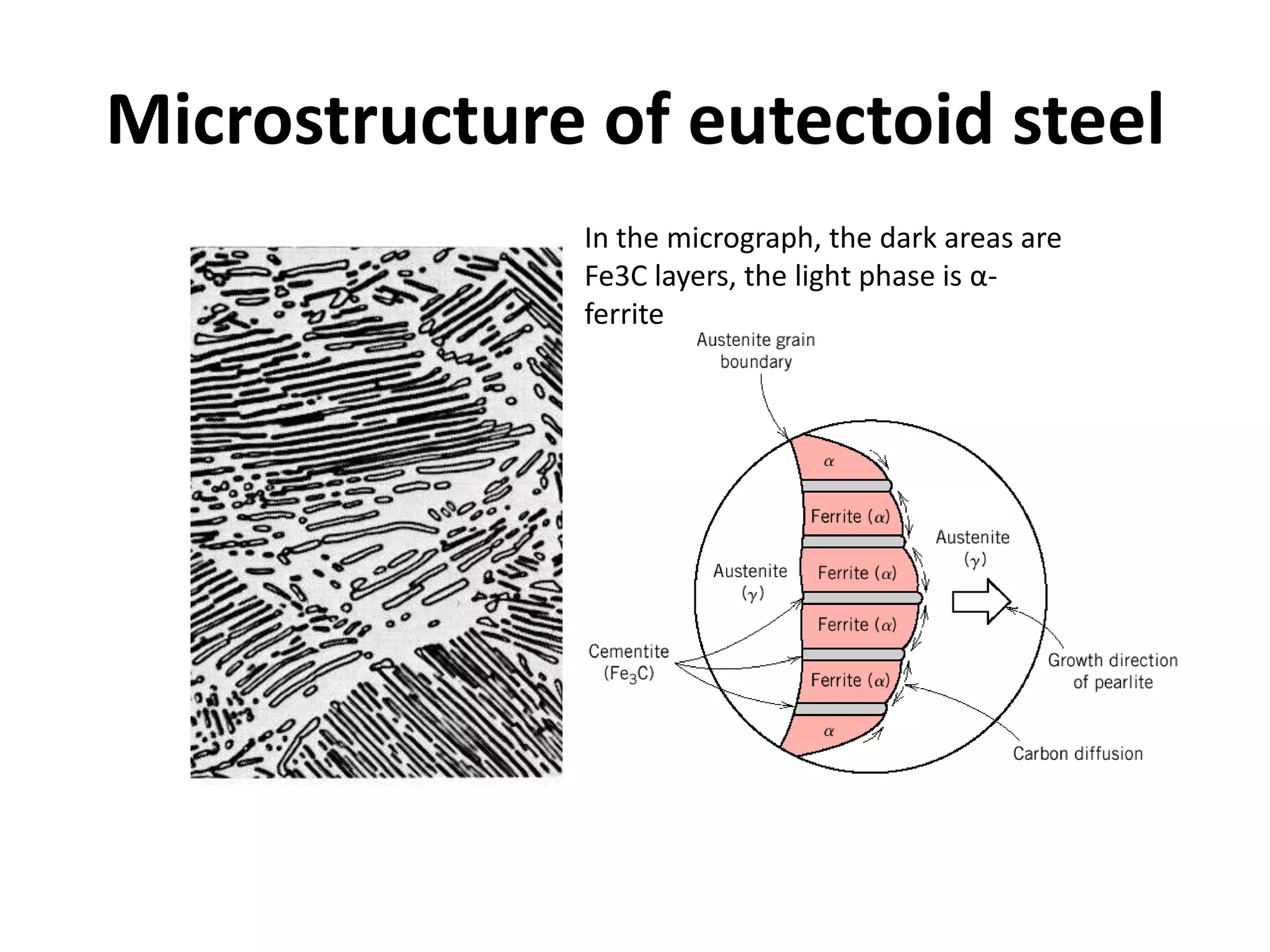 Microstructure of eutectoid steel
In the micrograph, the dark areas are
Fe3C layers, the light phase is αferrite

 