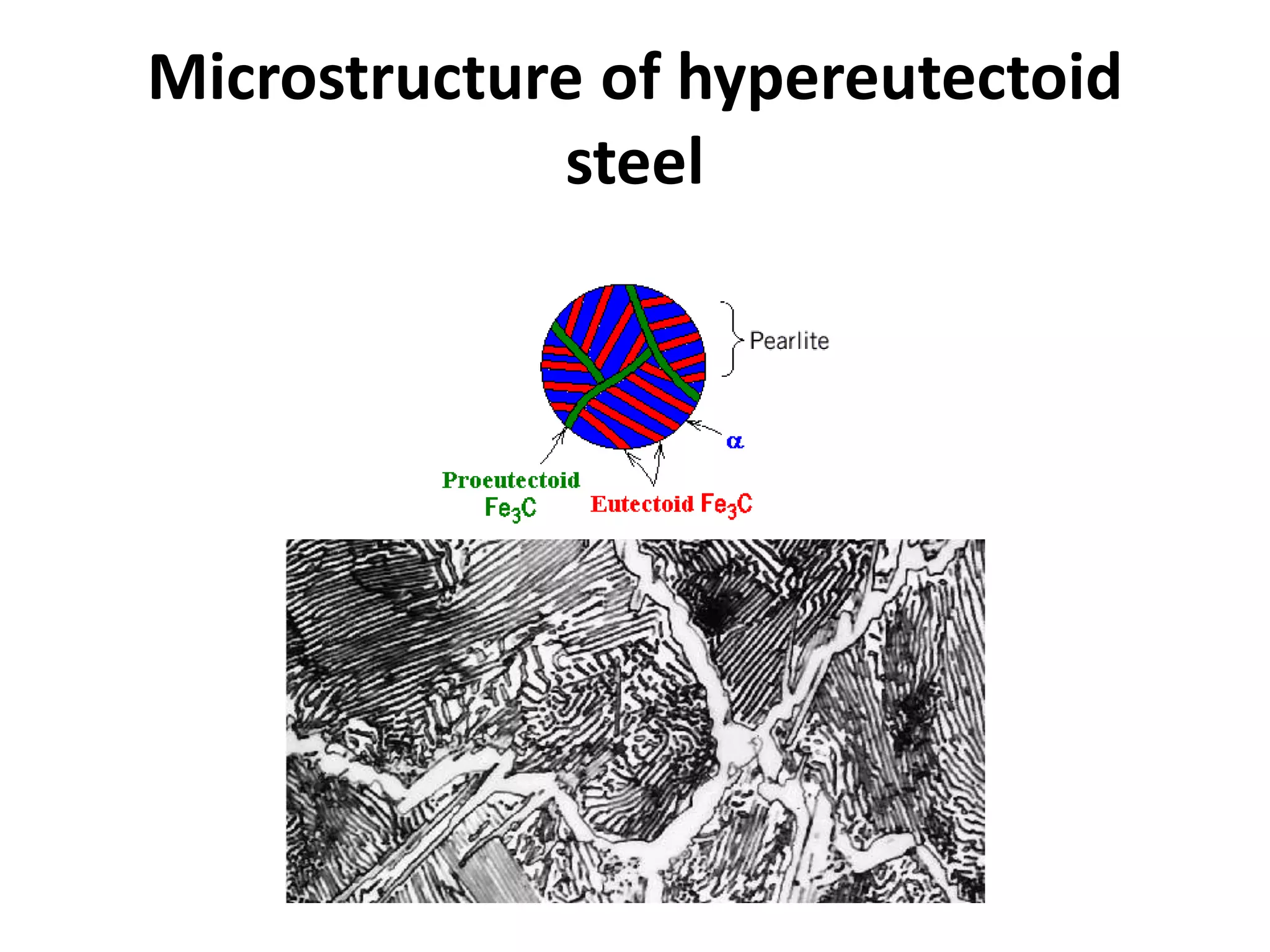 Microstructure of hypereutectoid
steel

 