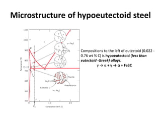 Microstructure of hypoeutectoid steel

Compositions to the left of eutectoid (0.022 0.76 wt % C) is hypoeutectoid (less than
eutectoid -Greek) alloys.
γ → α + γ → α + Fe3C

 