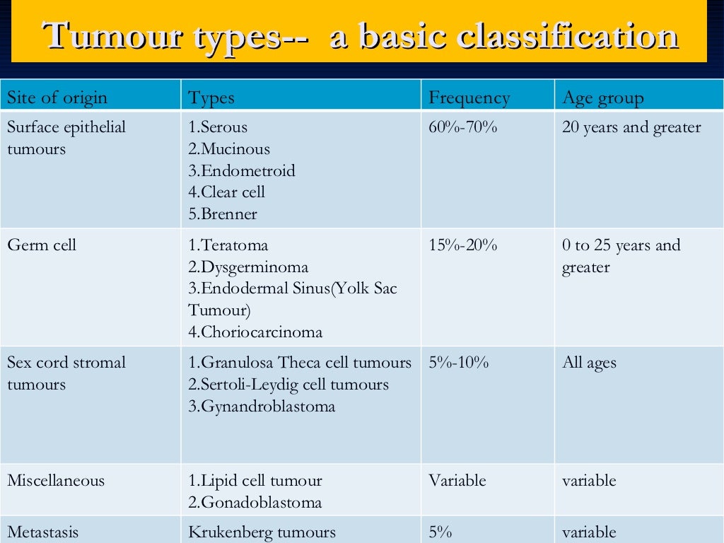 DISEASES OF THE FEMALE REPRODUCTIVE SYSTEM