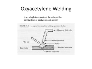 Schematic Diagram of TIG welding process | Download Scientific Diagram