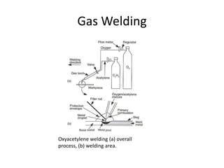 What is TIG Welding Process or Gas Tungsten Arc Welding (GTAW) - The Welding  Master