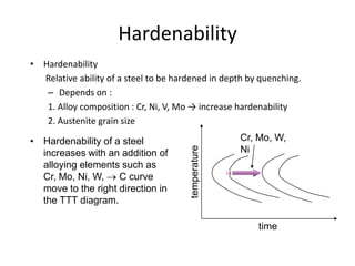 Hardenability

• Hardenability of a steel
increases with an addition of
alloying elements such as
Cr, Mo, Ni, W,  C curve
move to the right direction in
the TTT diagram.

temperature

• Hardenability
Relative ability of a steel to be hardened in depth by quenching.
– Depends on :
1. Alloy composition : Cr, Ni, V, Mo → increase hardenability
2. Austenite grain size
Cr, Mo, W,
Ni

time

 