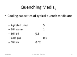 Quenching Media2
• Cooling capacities of typical quench media are
– Agitated brine
– Still water
– Still oil
– Cold gas
– Still air

Spring 2001

5.
1.

0.3
0.1
0.02

Dr. Ken Lewis

ISAT 430

28

 