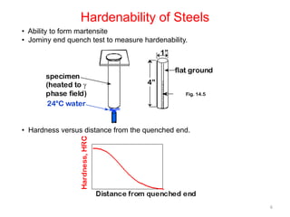Hardenability of Steels
• Ability to form martensite
• Jominy end quench test to measure hardenability.
1”
specimen
(heated to 
phase field)
24°C water

flat ground
4”
Fig. 14.5

• Hardness versus distance from the quenched end.

6

 