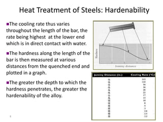 Heat Treatment of Steels: Hardenability
The

cooling rate thus varies
throughout the length of the bar, the
rate being highest at the lower end
which is in direct contact with water.
The

hardness along the length of the
bar is then measured at various
distances from the quenched end and
plotted in a graph.
The

greater the depth to which the
hardness penetrates, the greater the
hardenability of the alloy.

8

 