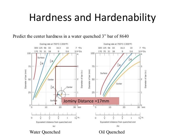 hardenability