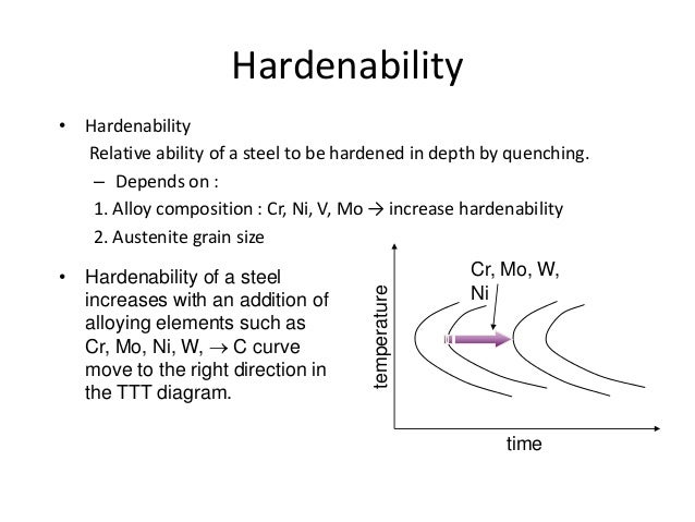 Difference between hardness and hardenability