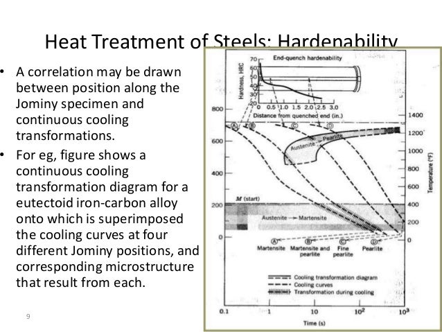 hardenability eutectoid phase diagram 