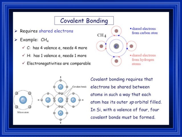 interatomic bonds