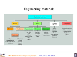 material science | PPT