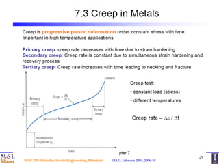 material science | PPT