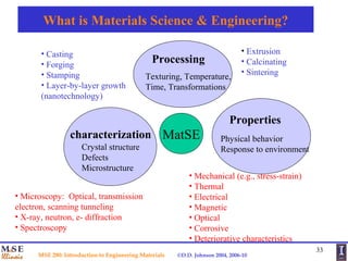 Making Materials Science material science | PPT