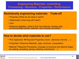 material science | PPT
