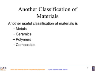 material science | PPT