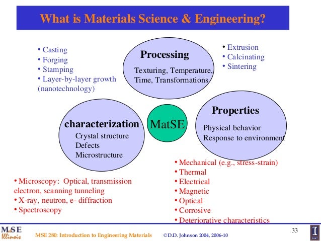 what is materials science and engineering