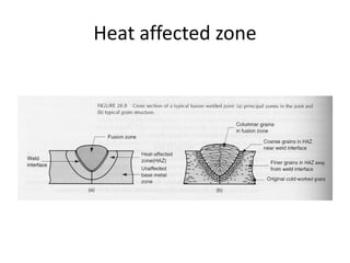 Heat affected zone

 