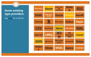 Some existing
type providers.
See here for a full list.
Minesweeper Azure
Choose your
own
adventure
Matla
b RSS
XAML Rock, Paper,
Scissors Oracle MVVMCross SignalR
FunScript
R File System Python Regex
CSV World Bank SQLite Don Syme XML
Squirrels LINQ
IKV
M
MS
Dynamics
CRM
Freebase
JSON SQL Server
SQL Server
with EF
powershell Dates
Hadoo
p
OData WSDL Apiary Facebook
 