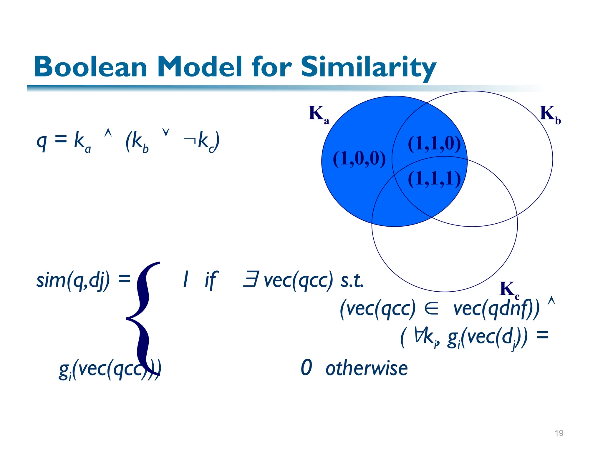 19
q = ka  (kb  kc)
sim(q,dj) = 1 if  vec(qcc) s.t.
(vec(qcc)  vec(qdnf)) 
(ki, gi(vec(dj)) =
gi(vec(qcc))) 0 otherwise
(1,1,1)
(1,0,0)
(1,1,0)
Ka Kb
Kc
Boolean Model for Similarity
{
 