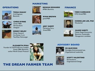 MARKETING
OPERATIONS                                  ROWAN EDWARDS         FINANCE
                                            dMBA, Biomimic
             TESSA MAKAY                                                        YNEZ CARRASCO
             Civil Engineer,                                                    CFO, GreenMBA
             Biomimic                       RYAN BROWN
                                            greenMBA
             CHRIS BYRNE                                                         CHONG-JIN LEE, PhD
             Green MBA                                                           Wunderkid
             Permaculture                   JOEY SHEPP
             Designer                       Marketing Guru,
                                            GreenMBA                             SAAMI SABITI
             KENNY BELOV
                                                                                 Media Mogul, Economics,
             Ocean Steward
                                                                                 Biomimic, Sustainable
             Co-Owner f.i.s.h.
                                                                                 Management candidate
             TwoXSea Fishmonger




           ELIZABETH PFAU                                     ADVISORY BOARD
Founder & Chief EcoService Catalyst                                ED QUEVEDO
            Green MBA, Biomimic,                                   Strategist, Environmental Law,
     author World Ocean Protocol                                   Organizational Leadership


                                                                     SCOTT VALENTINO
                                                                     Permaculture,
                                                                     Organizational Design

THE DREAM FARMER TEAM
 