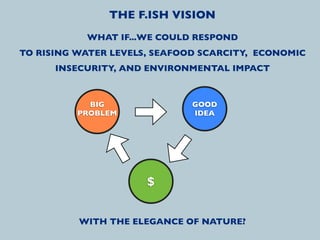 THE F.ISH VISION
           WHAT IF...WE COULD RESPOND
TO RISING WATER LEVELS, SEAFOOD SCARCITY, ECONOMIC
      INSECURITY, AND ENVIRONMENTAL IMPACT



            BIG               GOOD
          PROBLEM             IDEA




                      $


          WITH THE ELEGANCE OF NATURE?
 