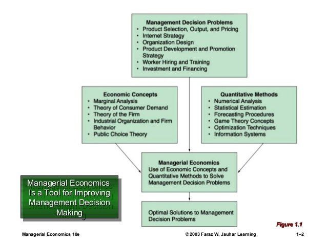 chapter 1 nature and scope of managerial economics Nature and scope of managerial economics how do managers make good decisions what pitfalls must be avoided when are the characteristics of a market, a line of. chapter 1 nature and scope of managerial economics Nature and scope of managerial economics how do managers make good decisions what pitfalls must be avoided when are the characteristics of a market, a line of.