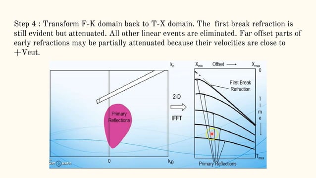 Fmk Analysis F-K Filtering for Seismic Data Processing | PPTX