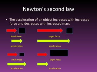 Newton’s second law The acceleration of an object increases with increased force and decreases with increased mass Small force acceleration larger force acceleration small mass acceleration acceleration larger mass 