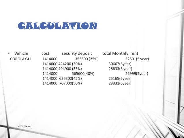 Al Meezan Bank Car Leasing Al Meezan Bank Car Leasing