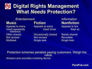 Digital Rights Management What  Needs  Protection? <ul><li>Entertainment Information  </li></ul><ul><li>Music Fiction Nonf...