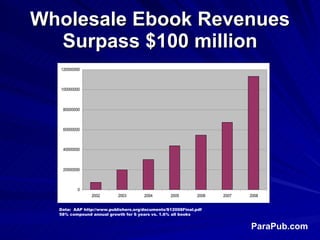 Wholesale Ebook Revenues Surpass $100 million Data:  AAP http://www.publishers.org/documents/S12008Final.pdf 58% compound ...