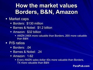 How the market values Borders, B&N, Amazon <ul><li>Market caps </li></ul><ul><ul><li>Borders:  $130 million </li></ul></ul...