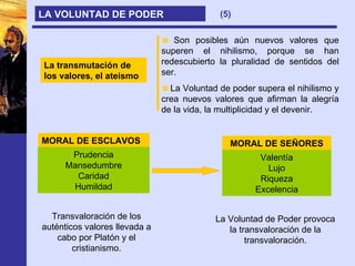 (5) LA VOLUNTAD DE PODER La transmutación de los valores, el ateismo Son posibles aún nuevos valores que superen el nihilismo, porque se han redescubierto la pluralidad de sentidos del ser. La Voluntad de poder supera el nihilismo y crea nuevos valores que afirman la alegría de la vida, la multiplicidad y el devenir. MORAL DE ESCLAVOS MORAL DE SEÑORES Transvaloración de los auténticos valores llevada a cabo por Platón y el cristianismo. La Voluntad de Poder provoca la transvaloración de la transvaloración. Prudencia Mansedumbre Caridad Humildad Valentía Lujo Riqueza Excelencia 