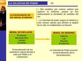 (5)
LA VOLUNTAD DE PODER
La transmutación de
los valores, el ateismo
Son posibles aún nuevos valores que
superen el nihilismo, porque se han
redescubierto la pluralidad de sentidos del
ser.
La Voluntad de poder supera el nihilismo y
crea nuevos valores que afirman la alegría
de la vida, la multiplicidad y el devenir.
MORAL DE ESCLAVOS MORAL DE SEÑORES
Transvaloración de los
auténticos valores llevada a
cabo por Platón y el
cristianismo.
La Voluntad de Poder provoca
la transvaloración de la
transvaloración.
Prudencia
Mansedumbre
Caridad
Humildad
Valentía
Lujo
Riqueza
Excelencia
 