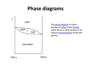 Phase diagrams
The phase diagram in Figure
displays an alloy of two metals
which forms a solid solution at all
relative concentrations of the two
species

 