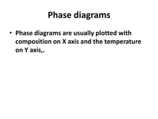 Phase diagrams
• Phase diagrams are usually plotted with
composition on X axis and the temperature
on Y axis,.

 