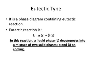Eutectic Type
• It is a phase diagram containing eutectic
reaction.
• Eutectic reaction is :
L = α (s) + β (s)
In this reaction, a liquid phase (L) decomposes into
a mixture of two solid phases (α and β) on
cooling.

 