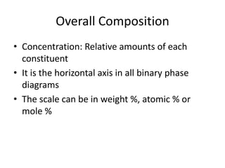 Overall Composition
• Concentration: Relative amounts of each
constituent
• It is the horizontal axis in all binary phase
diagrams
• The scale can be in weight %, atomic % or
mole %

 